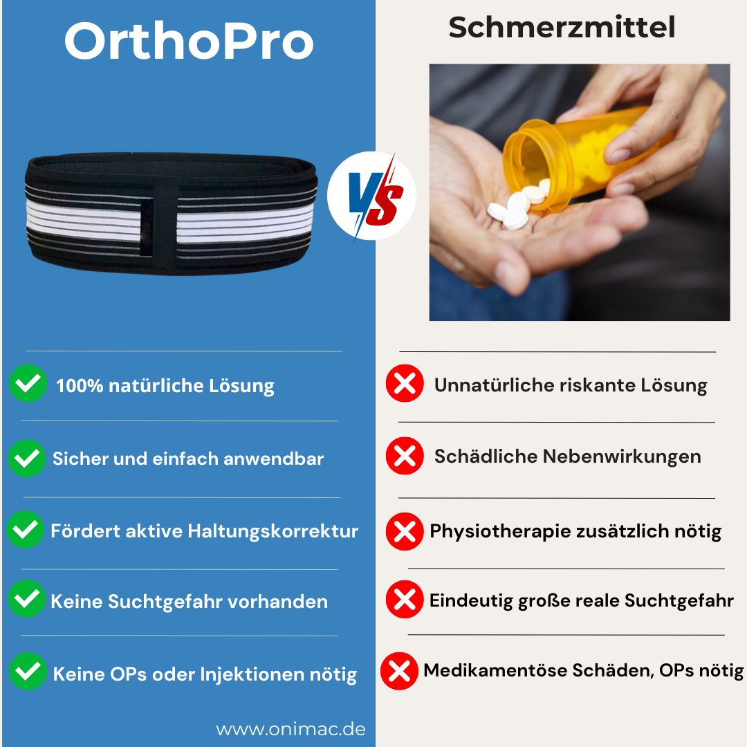 OrthoPro Gürtel
